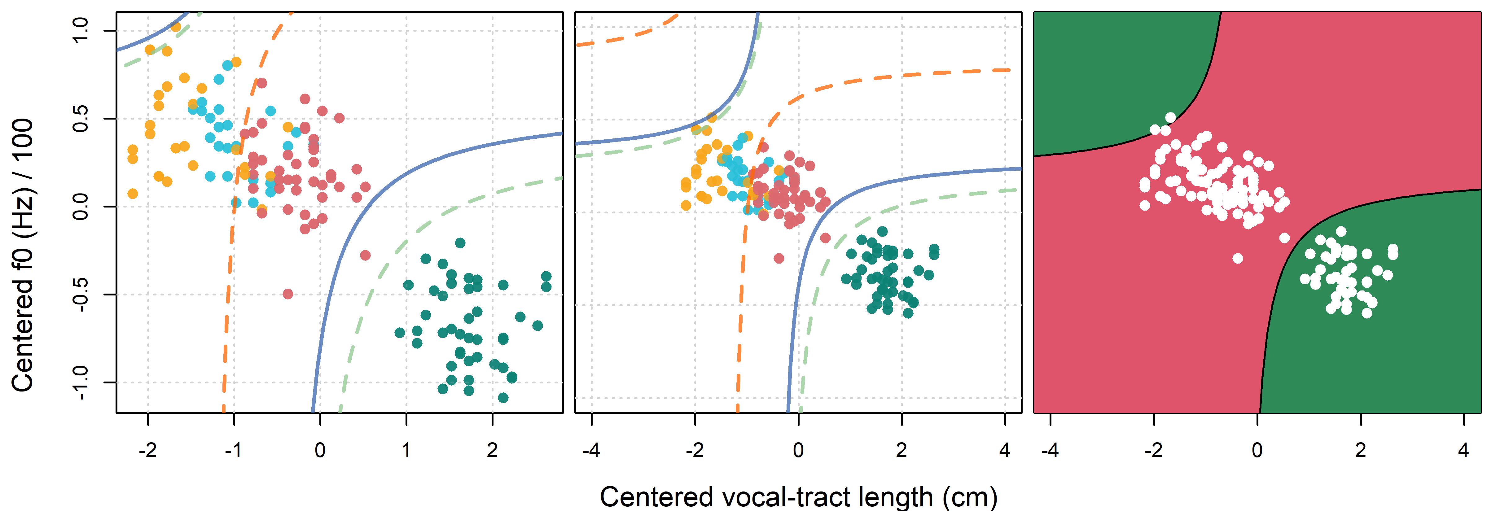 Bayesian Multilevel Models for Repeated Measures Data - 11 Multiple ...
