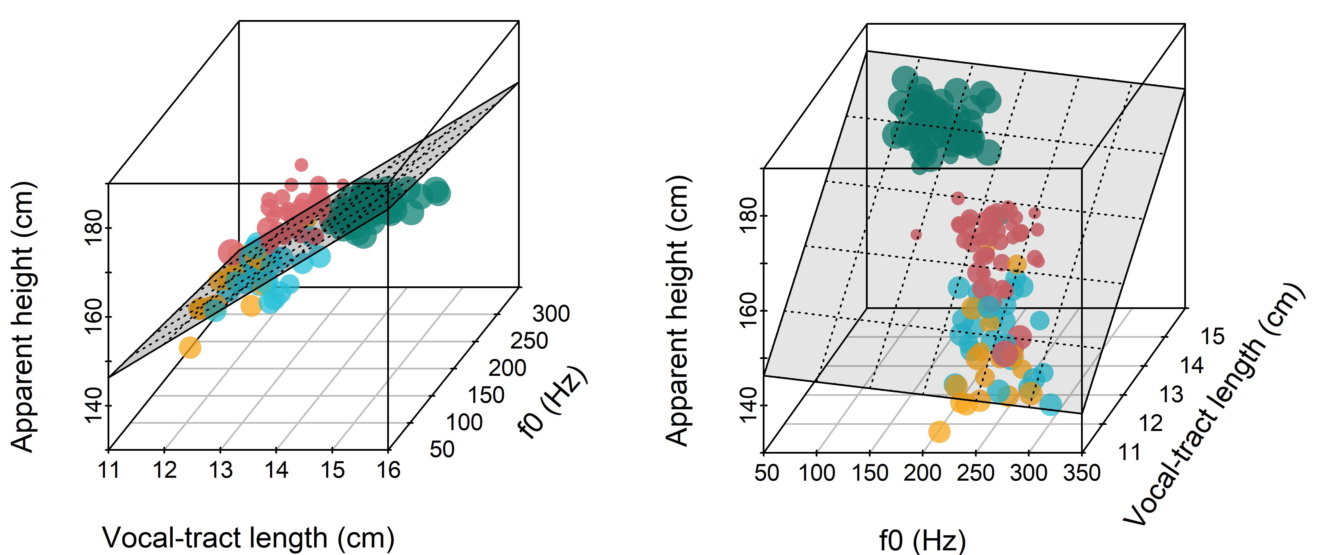 Bayesian Multilevel Models for Repeated Measures Data - 11 Multiple ...
