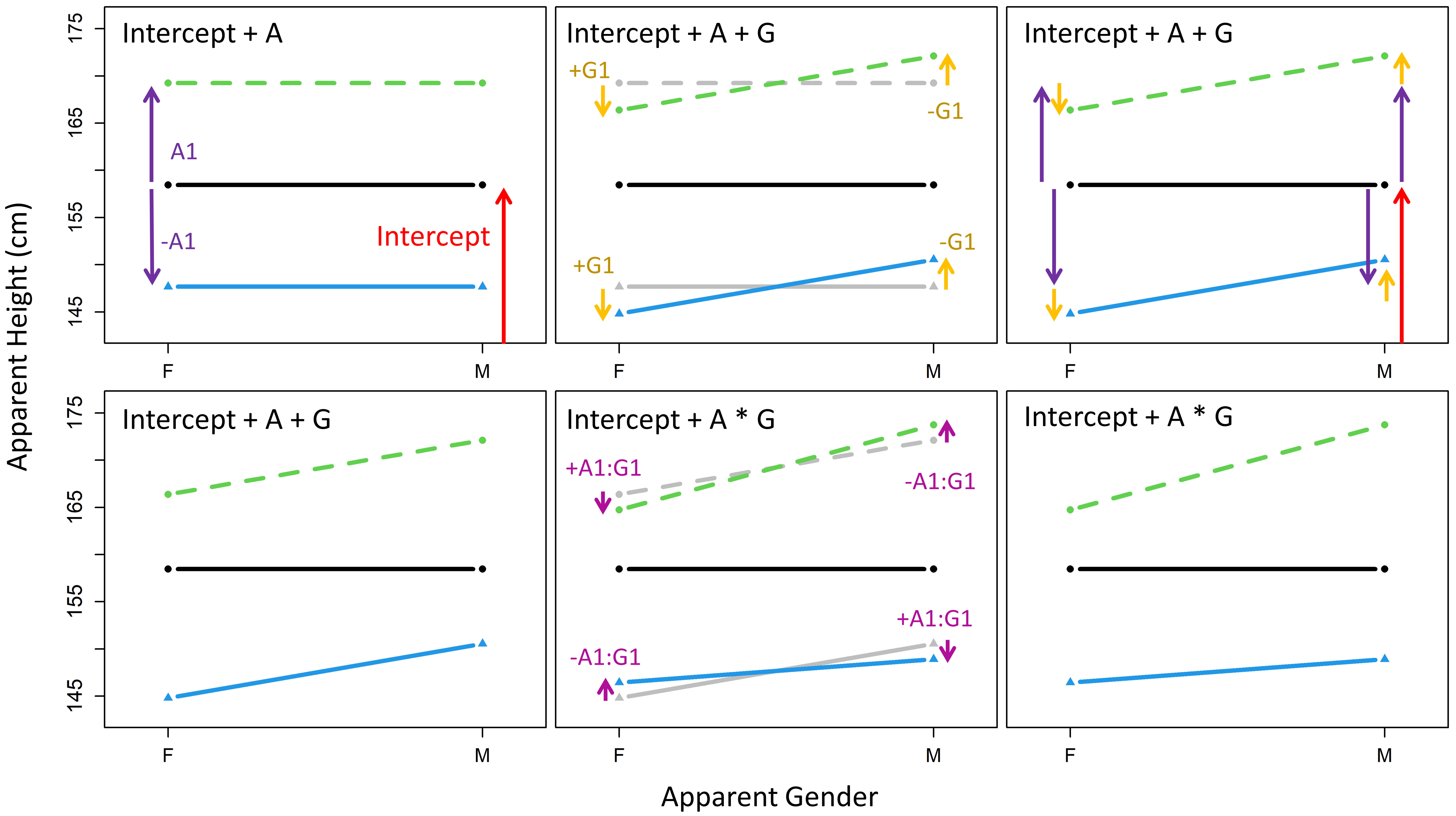 Bayesian Multilevel Models for Repeated Measures Data - 7 Comparing ...