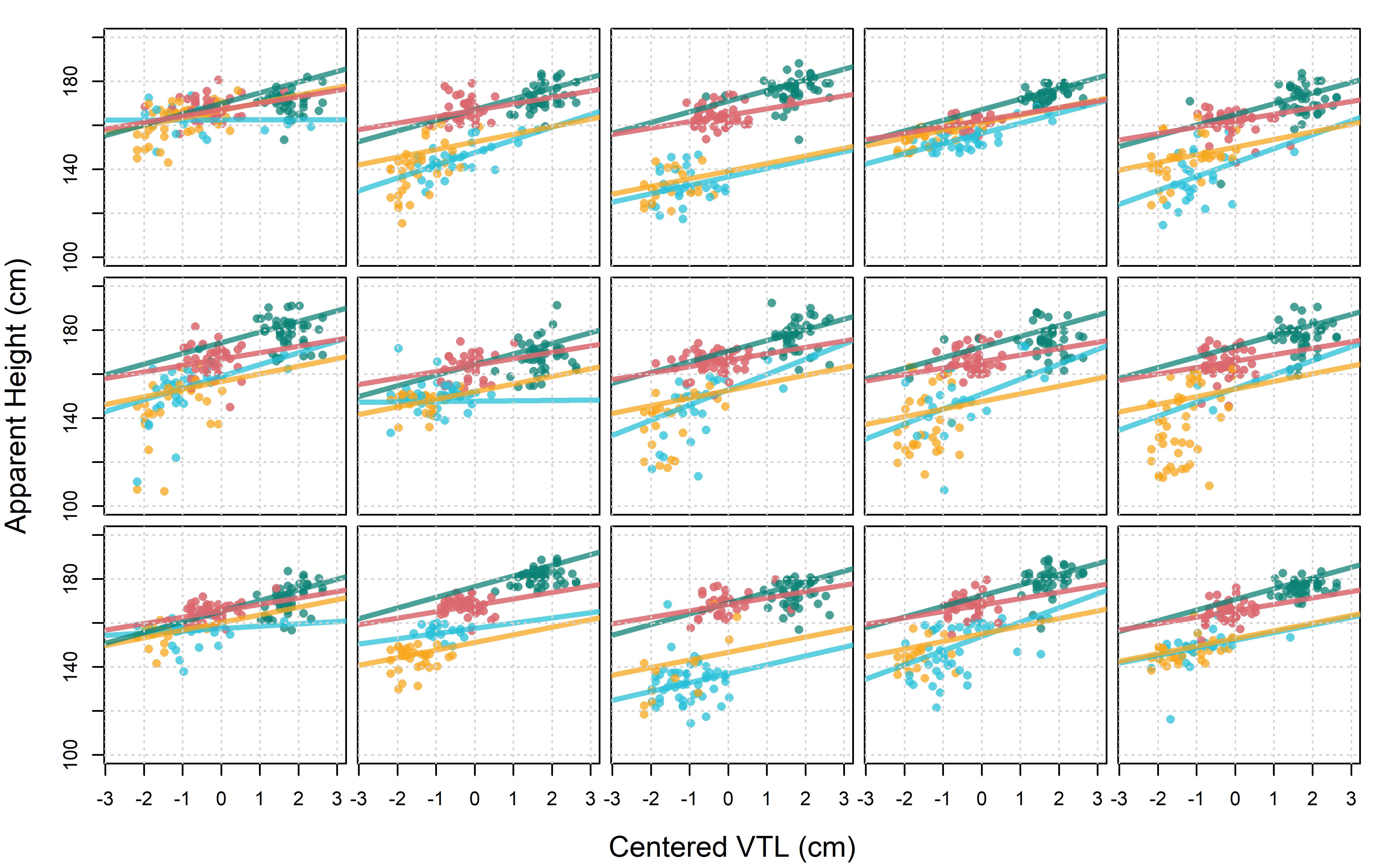 Bayesian Multilevel Models for Repeated Measures Data - 9 Quantitative ...